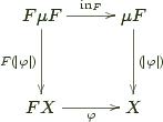\bfig \square/>`>`>`>/[F \mu F`\mu F`F X`X;\mathrm{in}_F`F {(}\!{|}\varphi{|}\!{)}`{(}\!{|}\varphi{|}\!{)}`\varphi] \efig 