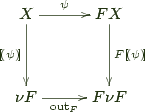 \bfig \square/>`>`>`>/[X`F X`\nu F`F \nu F;\psi`{[}\!{(}\psi{)}\!{]}`F {[}\!{(}\psi{)}\!{]}`\mathrm{out}_F] \efig 