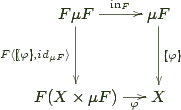 \bfig \square/>`>`>`>/[F \mu F`\mu F`F (X \times \mu F)`X;\mathrm{in}_F`F \langle {[}\!\!\langle \varphi \rangle\!\!{]}, id_{\mu F}\rangle`{[}\!\!\langle \varphi \rangle\!\!{]}`\varphi] \efig 
