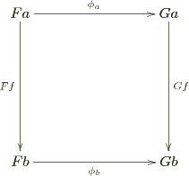 $ \bfig \square&lt;1000,1000>[Fa`Ga`Fb`Gb;\phi_a`Ff`Gf`\phi_b]\efig $